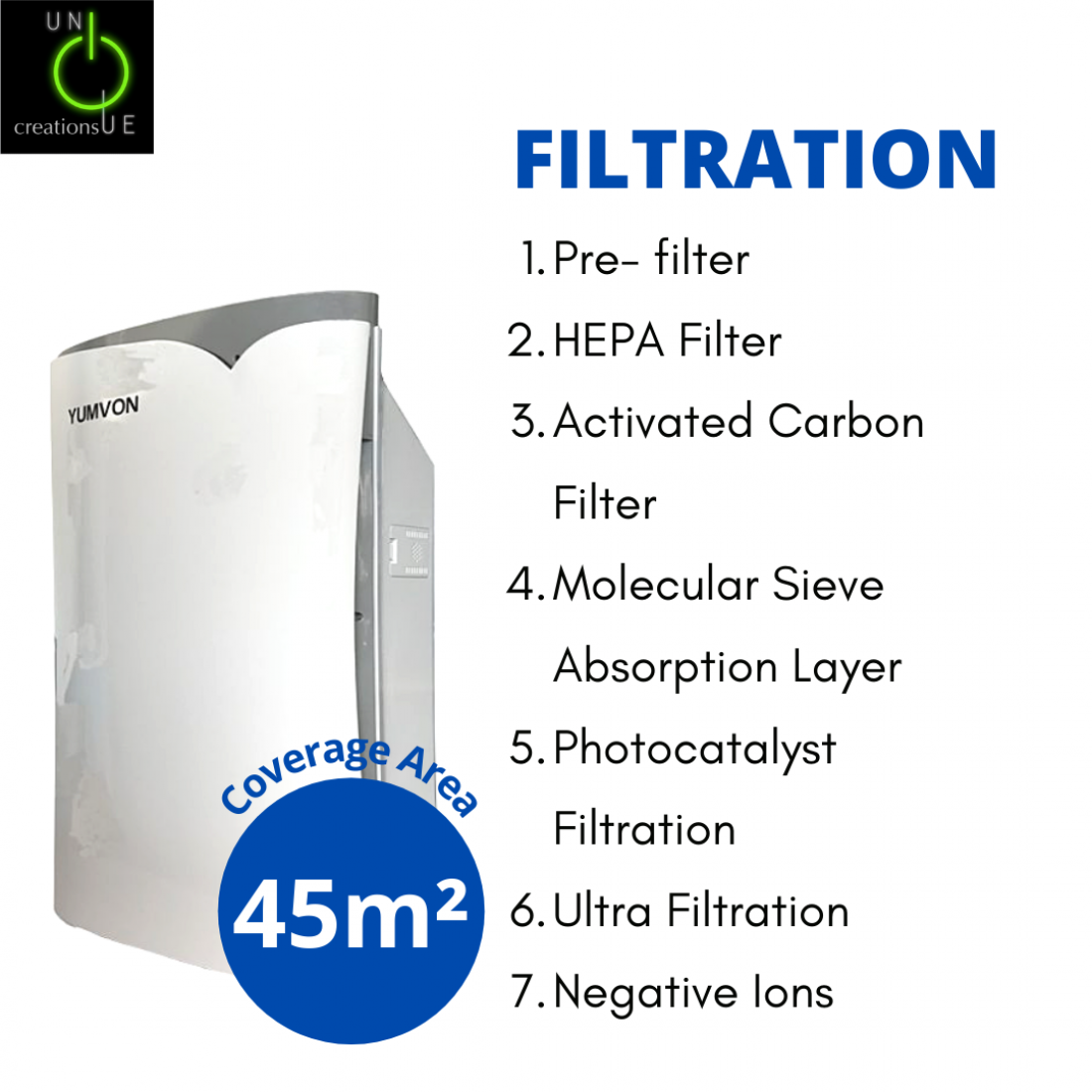 yumvon-hepa-air-purifier-7-stage-purification